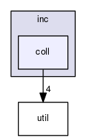 inc/coll