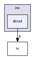 inc/dcrud