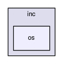 inc/os