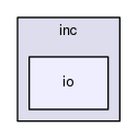 inc/io